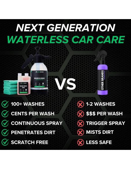 Kit de Lavado y Cera Sin Agua Ecoshine 8 Fl Oz - Detalle Rápido