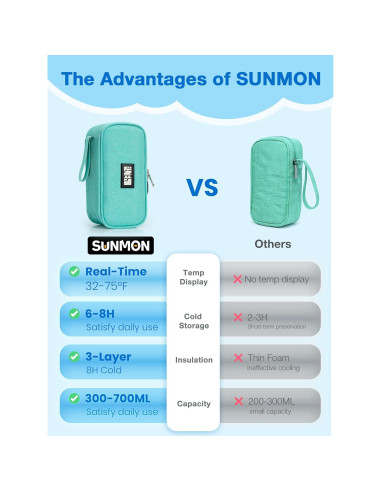 Bolsa de Enfriamiento de Leche Materna SUNMON Verde Claro