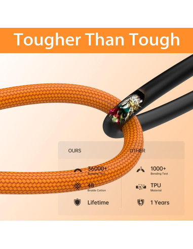 Cable Lightning 6-Pack QIRUOZ MFi Carga Rápida 0.91-3.05 m