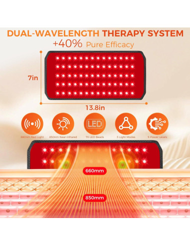 Almohadilla de Terapia de Luz Roja ZAEXAE 35.1x16.5cm 70 LEDs