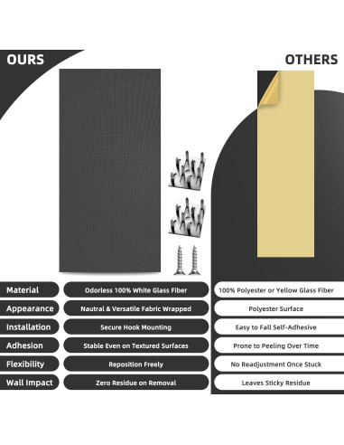 Paneles Acústicos Art3dwall 4 PCS 61x30.5cm Aislantes Sonido Negro