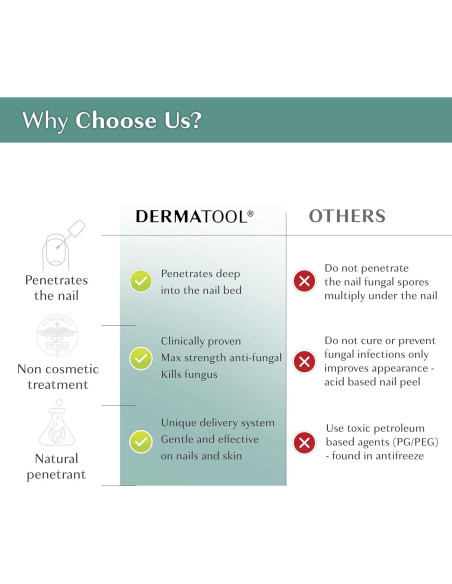 Tratamiento Antifúngico Extra Fuerte DERMATOOL 14.79 ml