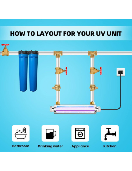 Filtro de Agua UV JAHEA SDE-016 2GPM Acero Inoxidable