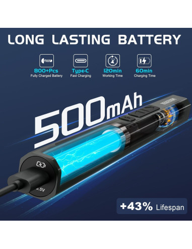 Destornillador Eléctrico Mini MIKESIER 3.7V 64 Puntas Magnéticas