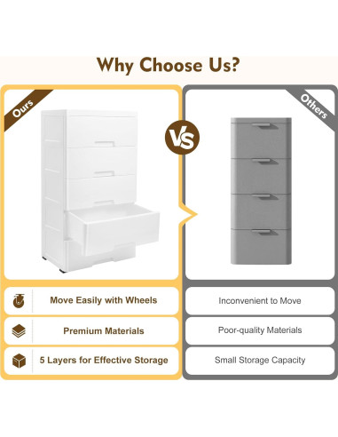 Cómoda de Almacenamiento Plástico 5 Cajones Fioiuetx 80 cm Blanco