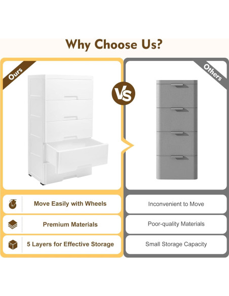 Cómoda de Almacenamiento Plástico 5 Cajones Fioiuetx 80 cm Blanco