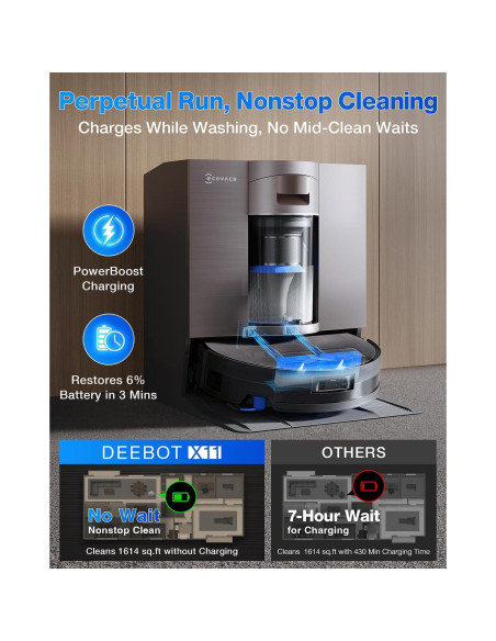 Aspiradora Robot ECOVACS DEEBOT X11 OmniCyclone 19,500Pa