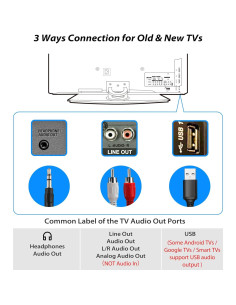 Auriculares con cable ChanGeek W6-A 5.5M para TV y PC 2