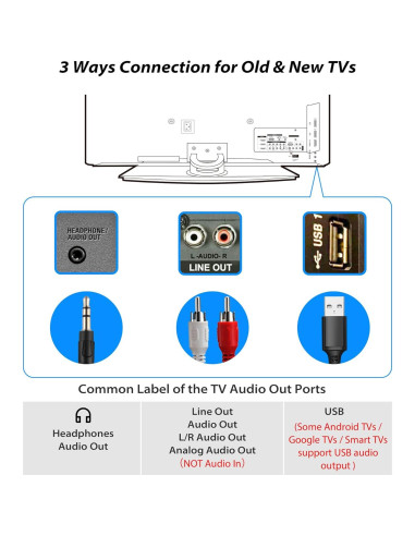 Auriculares con cable ChanGeek W6-A 5.5M para TV y PC