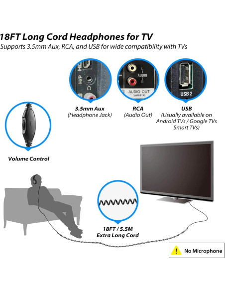 Auriculares con cable ChanGeek W6-A 5.5M para TV y PC