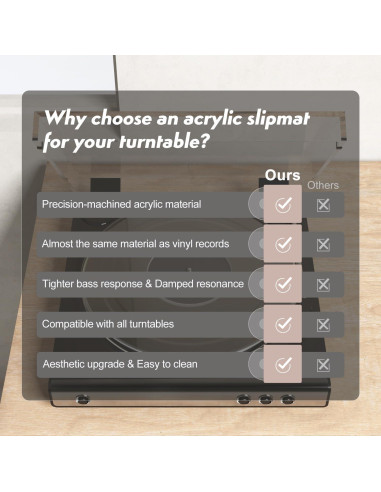 Alfombrilla de Tocadiscos Acrílica 12" Antiestática - Clara