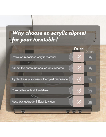 Alfombrilla de Tocadiscos Acrílica 12" Antiestática - Clara