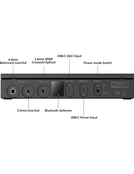 Reproductor de CD Portátil SHANLING EC Zero T HiFi DAC R2R