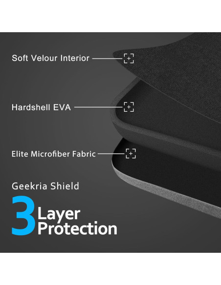 Funda Dura para Auriculares Geekria Shield - Compatible con Audio-Technica y más