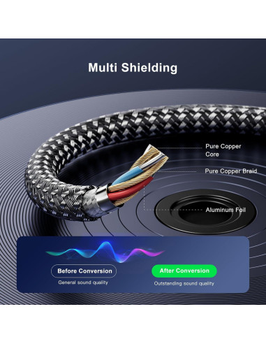 Cable AUX 1.8m Nanxudyj Estéreo 3.5mm Ángulo 90 Trenzado