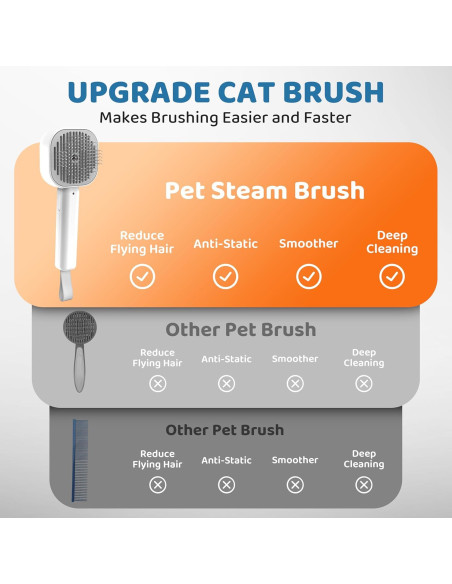 Cepillo 3 en 1 POHAHA para Gatos y Perros - Acicalamiento y Vapor