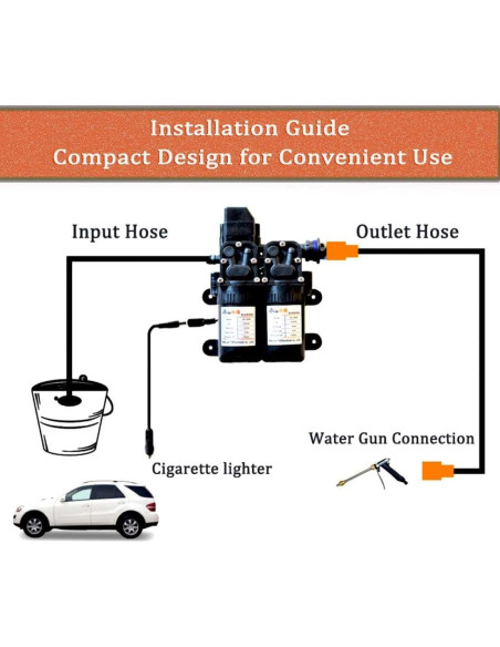 Lavadora a Presión Portátil CR TSTALS 12V 130 PSI Doble Bomba
