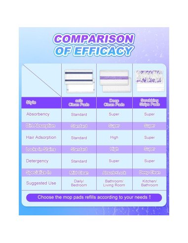 Repuesto Almohadilla Spray Mop MyKEEPOW 20 Unidades Multi Superficie