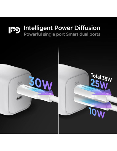 Cargador Rápido USB-C Spigen GaN 352 35W 2 Puertos Blanco