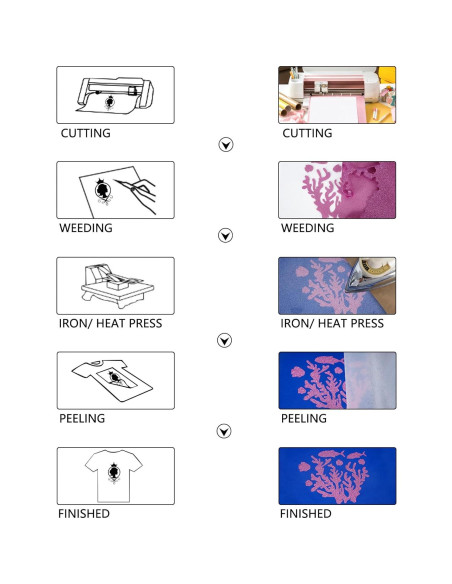 Vinilo de Transferencia de Calor HTV Brillante Morado 30.48x152.4cm SHOMKIEE