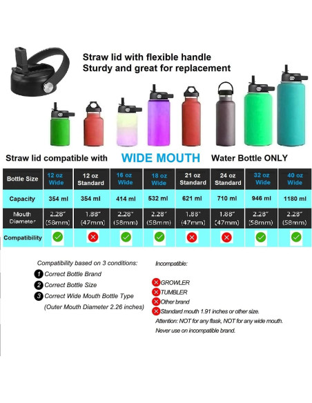 Tapa de Pajita FLORAPELL para Botellas Hydro Flask Boca Ancha