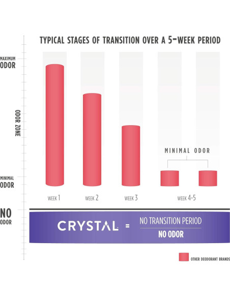 Desodorante Sólido de Magnesio Crystal Essence 70.87 g - Sin Aluminio