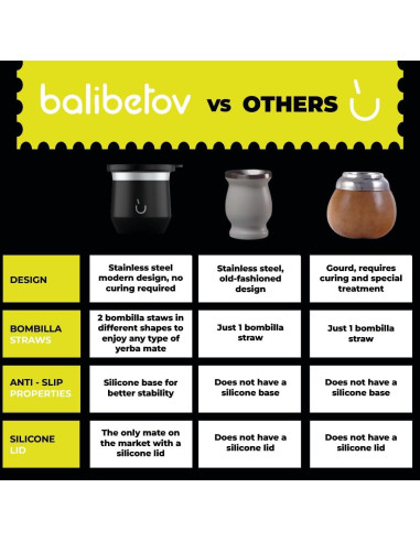 Taza de Yerba Mate BALIBETOV Acero Inoxidable 226ml Aislada