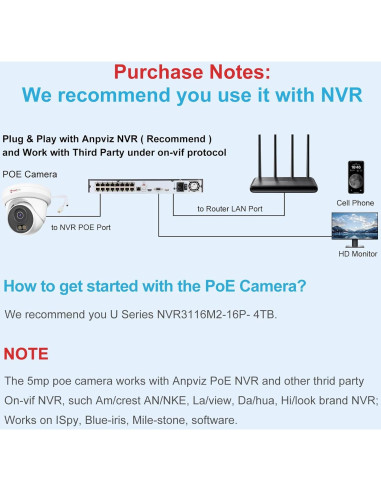 Cámara de Seguridad IP PoE Anpviz 5MP Turret Metal Exterior