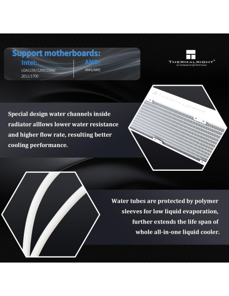 Enfriador AIO Thermalright Mjolnir Vision 360 ARGB Blanco