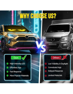 Luces LED Ojos del Diablo HCYHNB para Parabrisas 58.4cm 2