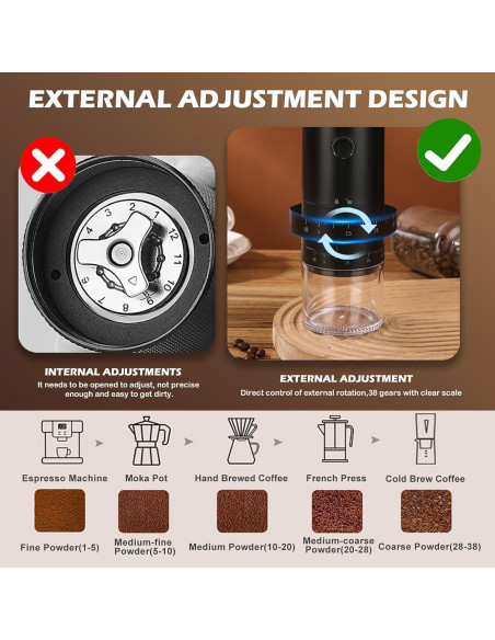 Molino de Café Eléctrico Portátil ShunChengFa HB-995 1500mAh