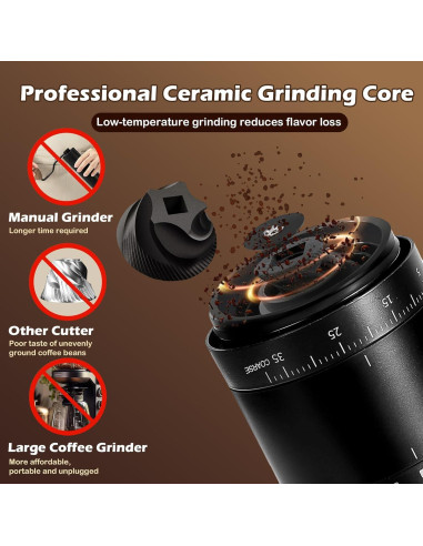 Molino de Café Eléctrico Portátil ShunChengFa HB-995 1500mAh