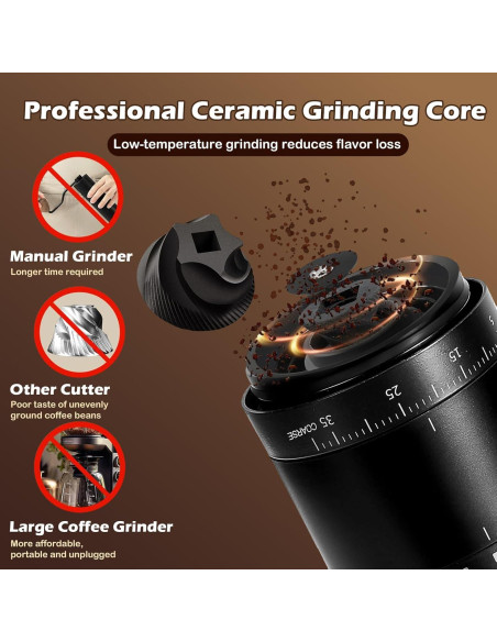 Molino de Café Eléctrico Portátil ShunChengFa HB-995 1500mAh