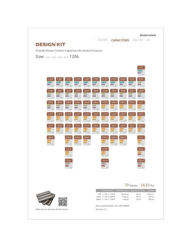 Kit de Capacitores Chip Guanruixin 2610PCS EIA 1206 1pF-100uF