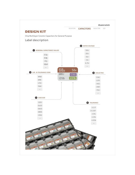 Kit de Capacitores Chip Guanruixin 2610PCS EIA 1206 1pF-100uF