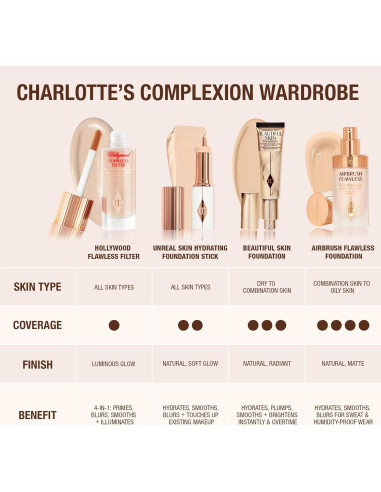 Primer de Maquillaje Charlotte Tilbury Hollywood Flawless 136g