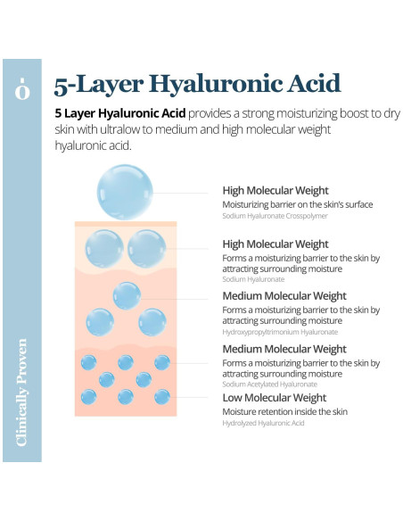 Suavizante Revitalizante ONGREDIENTS 250ml | Tónico Hidratante Vegano