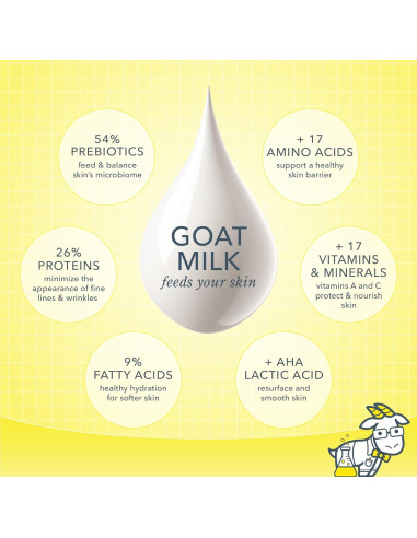 Set Jabón de Leche de Cabra y Crema Corporal Beekman 1802