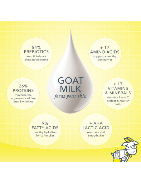 Set Jabón de Leche de Cabra y Crema Corporal Beekman 1802