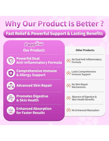 Masticables para Alergias en Perros POPPAW 90 Unidades Sabor Res