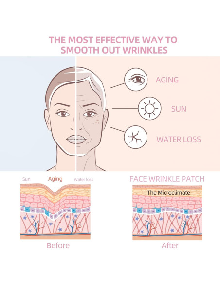 Parches Faciales Antienvejecimiento Rinycwa - 160 Pcs