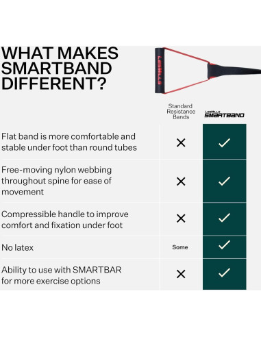 Banda de Resistencia Les Mills SMARTBAND para Entrenamiento