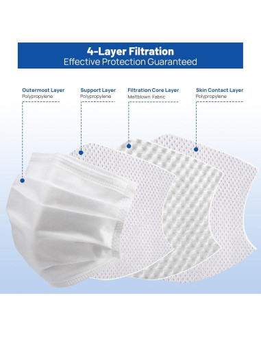 Mascarillas Desechables JMU 50 Unidades 4 Capas ASTM Nivel 3
