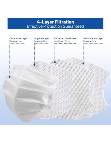 Mascarillas Desechables JMU 50 Unidades 4 Capas ASTM Nivel 3