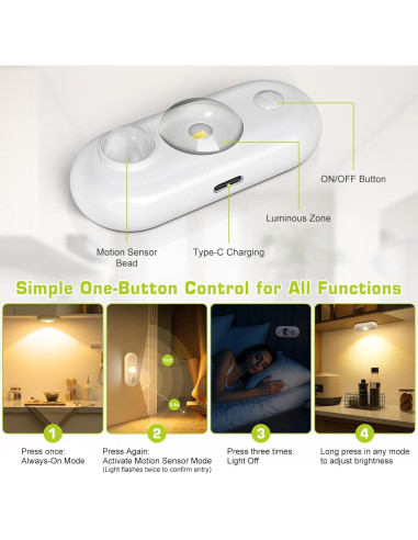 Luces LED con Sensor de Movimiento FLETERGIB, Paquete de 6