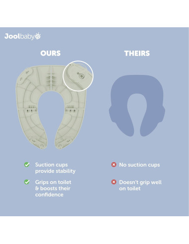 Asiento de Inodoro Plegable Jool Baby Sage para Niños