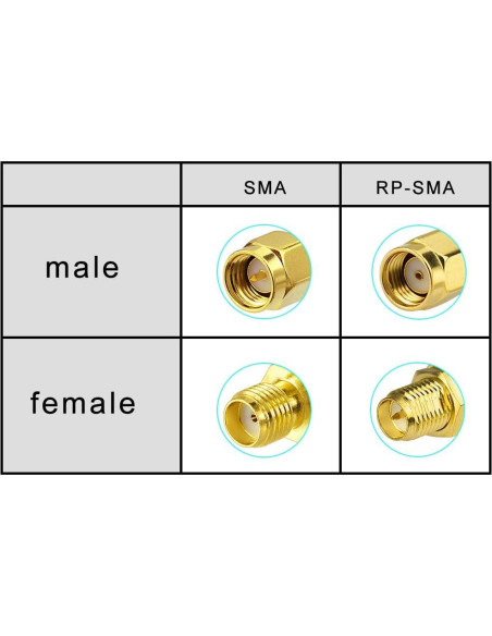 Cable divisor coaxial Superbat RP-SMA macho a doble hembra 15cm