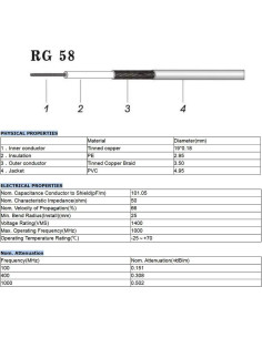 Cable Coaxial RG58 Superbat 6.09m 50 Ohm Antena Router 2