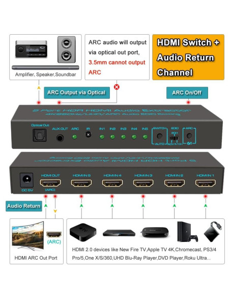 Conmutador HDMI SkycropHD 4K 60Hz 5 en 1 con extractor de audio