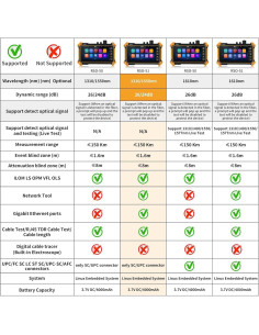 Probador de Fibra Óptica Henkion RSO-51 1310/1550nm 26/24dB 2